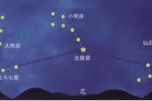 夜晚怎么辨别方向