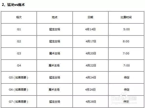 2019NBA季后赛赛程表 2019NBA季后赛开始时间