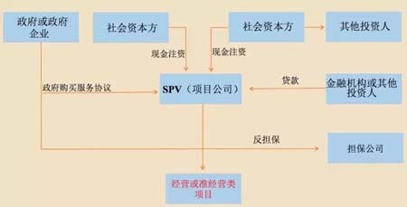 PPP模式结构的区分