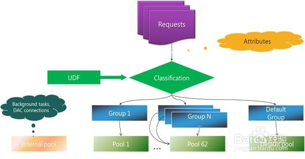 企业该怎样分配有限的资源?