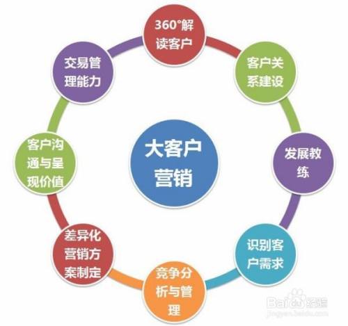 销售的5个步骤是什么