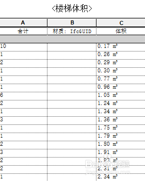 Revit中明细表过滤器的使用技巧