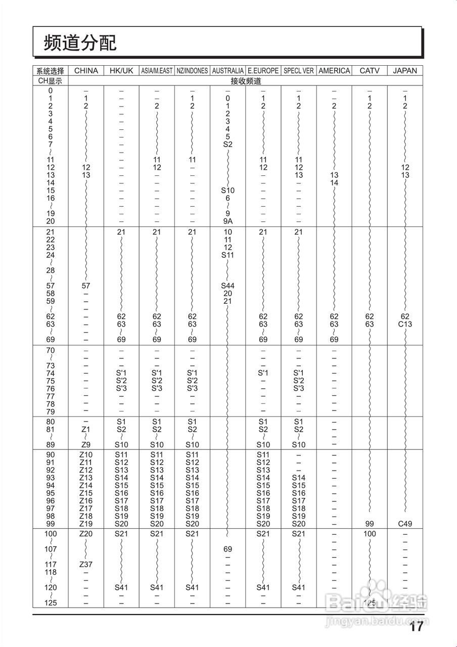松下等离子电视机TH-42PA50C型说明书:[2]
