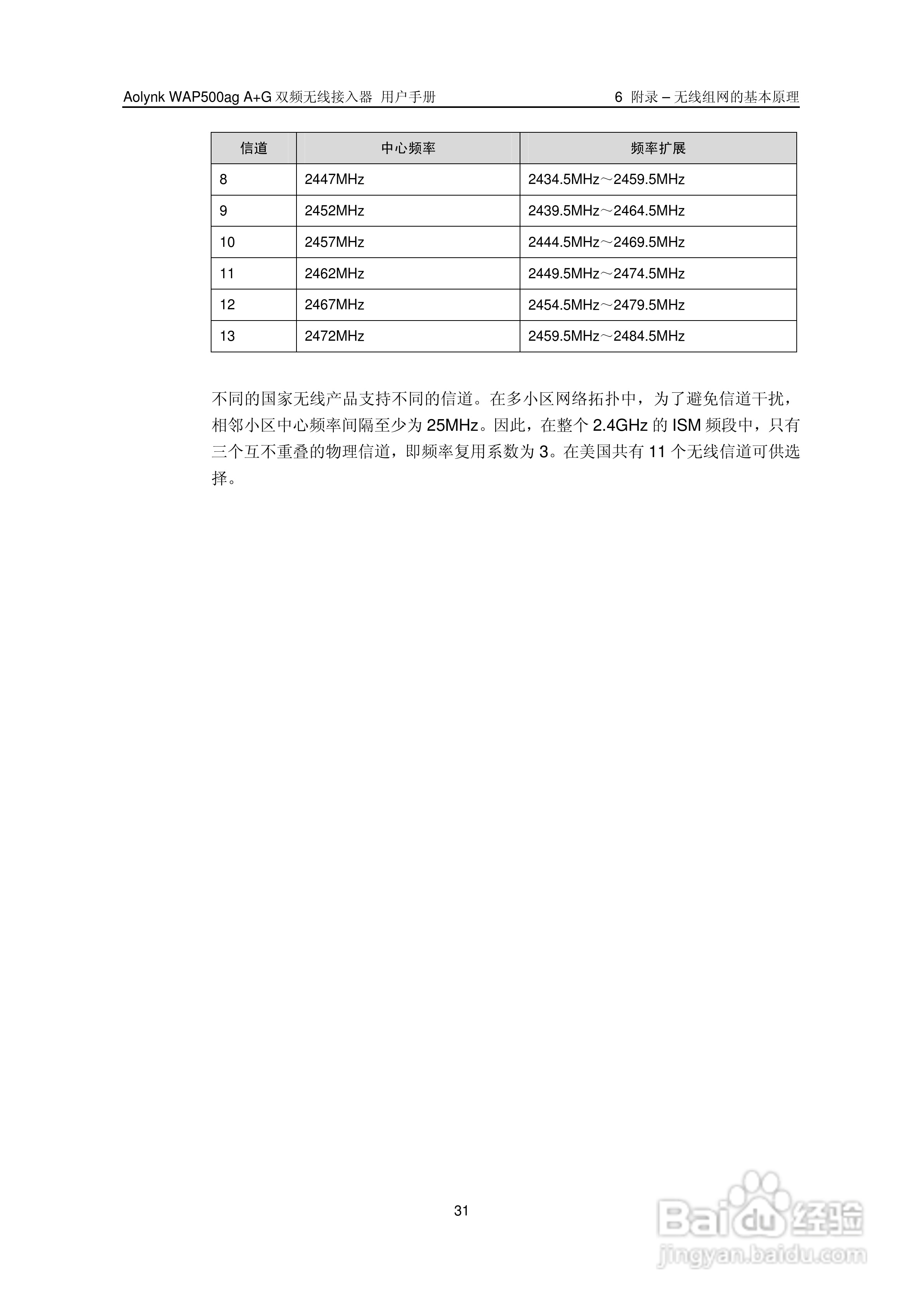 华三交换机WAP500agA+G型说明书:[4]