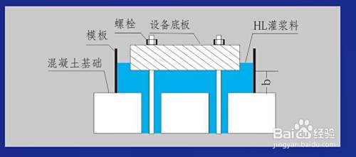高強無收縮灌漿料施工工藝方法