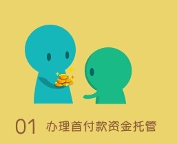 <b>二手房怎么过户</b>