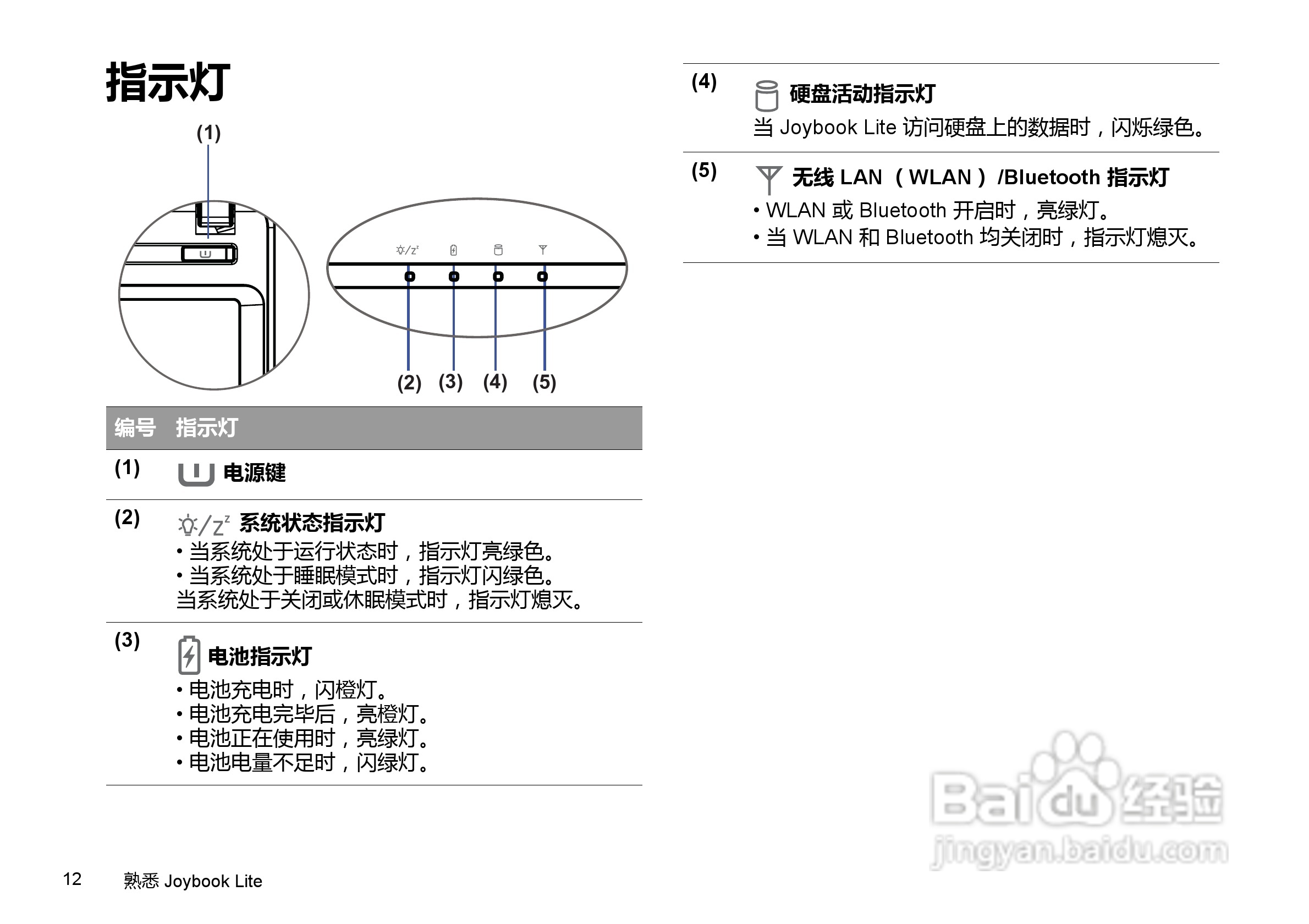 明基U106E笔记本电脑使用说明书:[2]