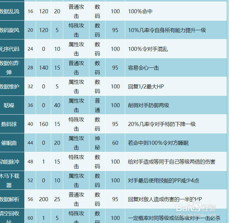 奥拉星奥特克林技能表及获得方式