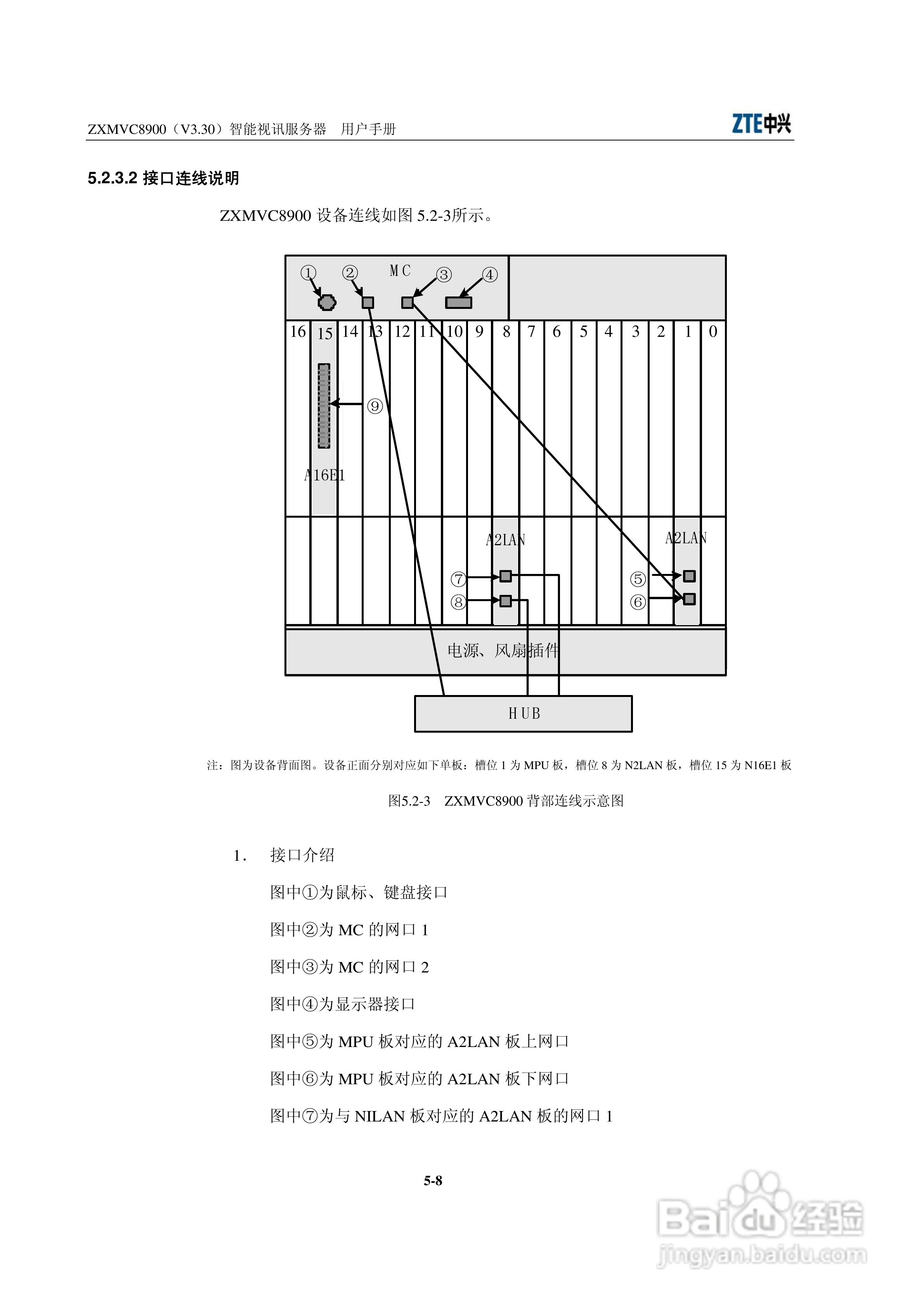 中兴ZXMVC8900（V3.30）智能视讯服务器用户手册:[8]
