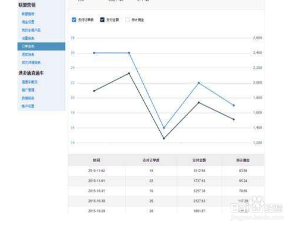 速卖通店铺如何升级银牌店铺