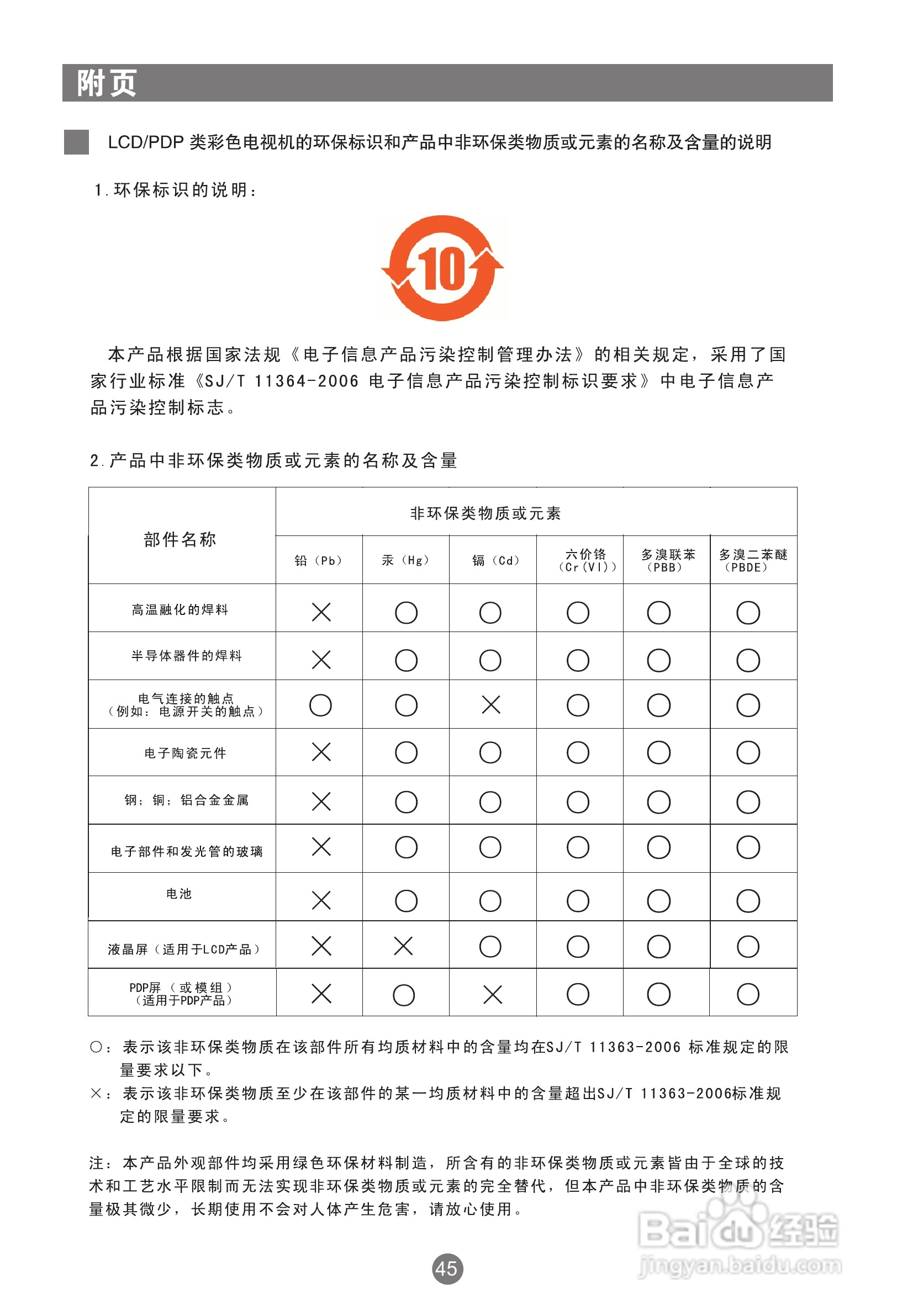 海尔LU46R1A液晶彩电使用说明书:[5]