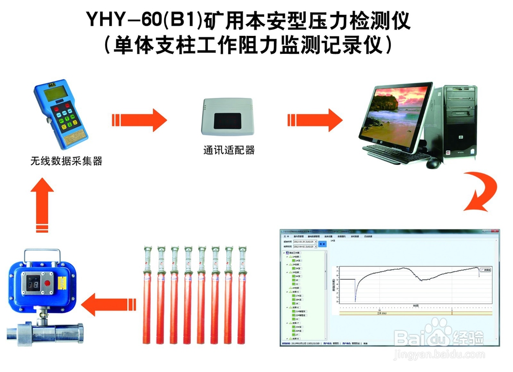 矿用数字压力计