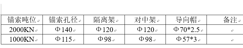 预应力锚索施工组织设计
