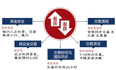 上金天矿所现货铂金投资市场走向看铂金价格走势