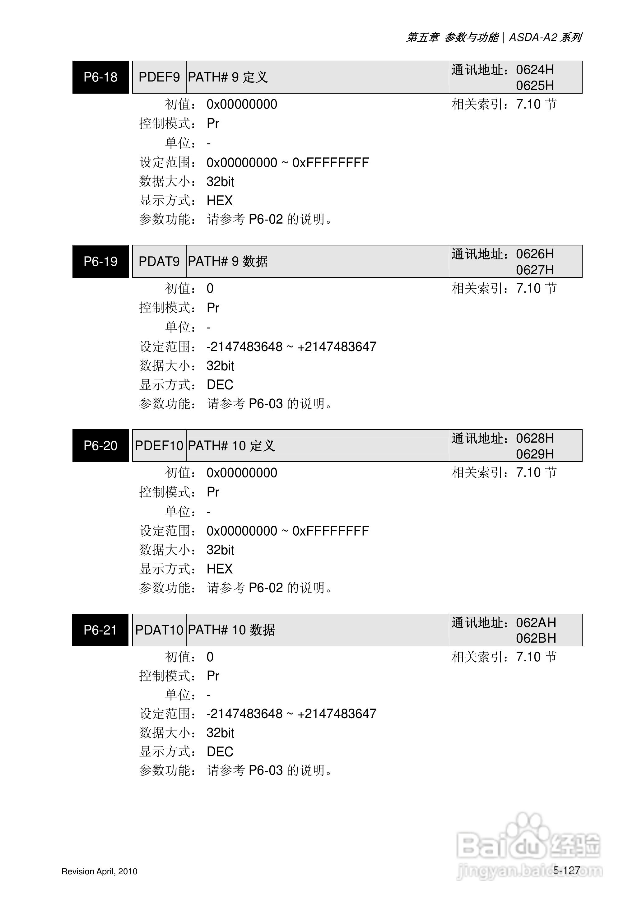 AELTA ASD-A2系列高机能通讯型伺服器使用手册:[26]