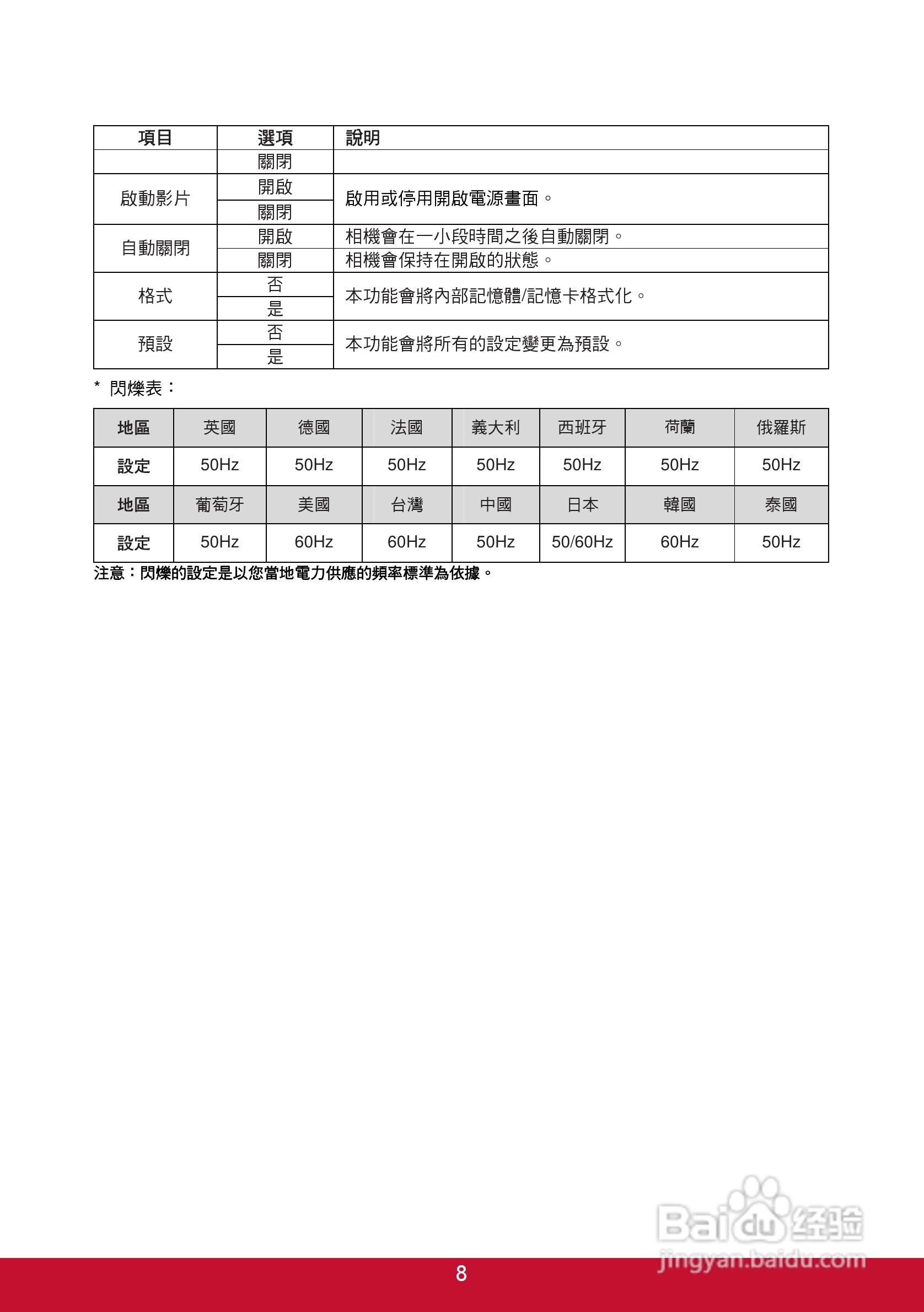 ViewSonic优派3DSC5照相机说明书:[2]