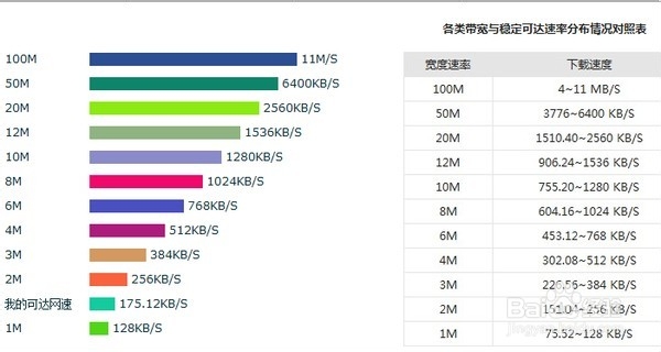 电信网络宽带怎么样