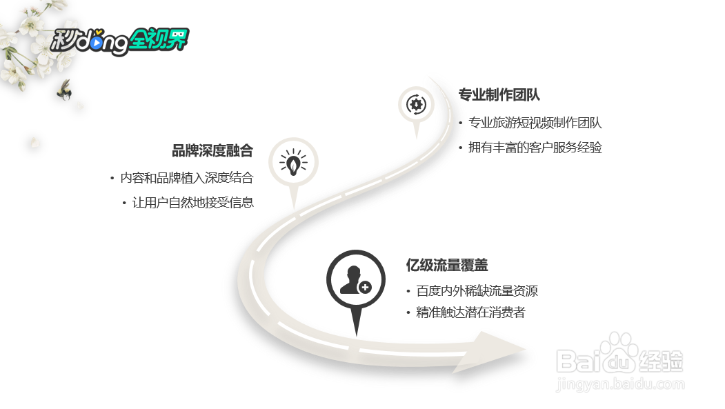 河南百度推广之秒懂全视界如何利用