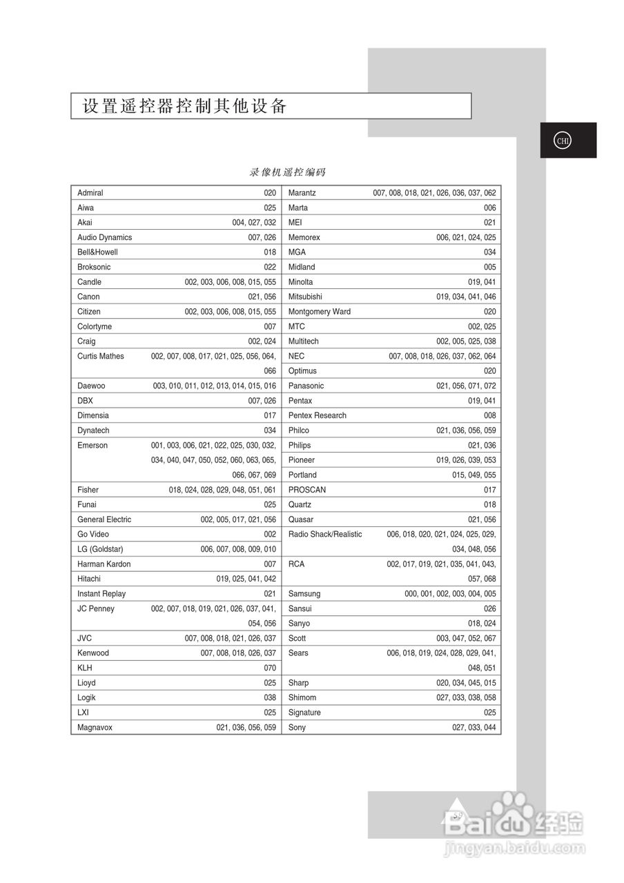 三星SP50L2HX彩电使用说明书:[6]