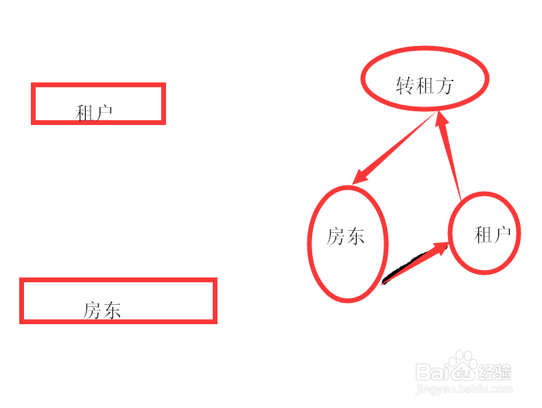 租房应该注意哪些细节