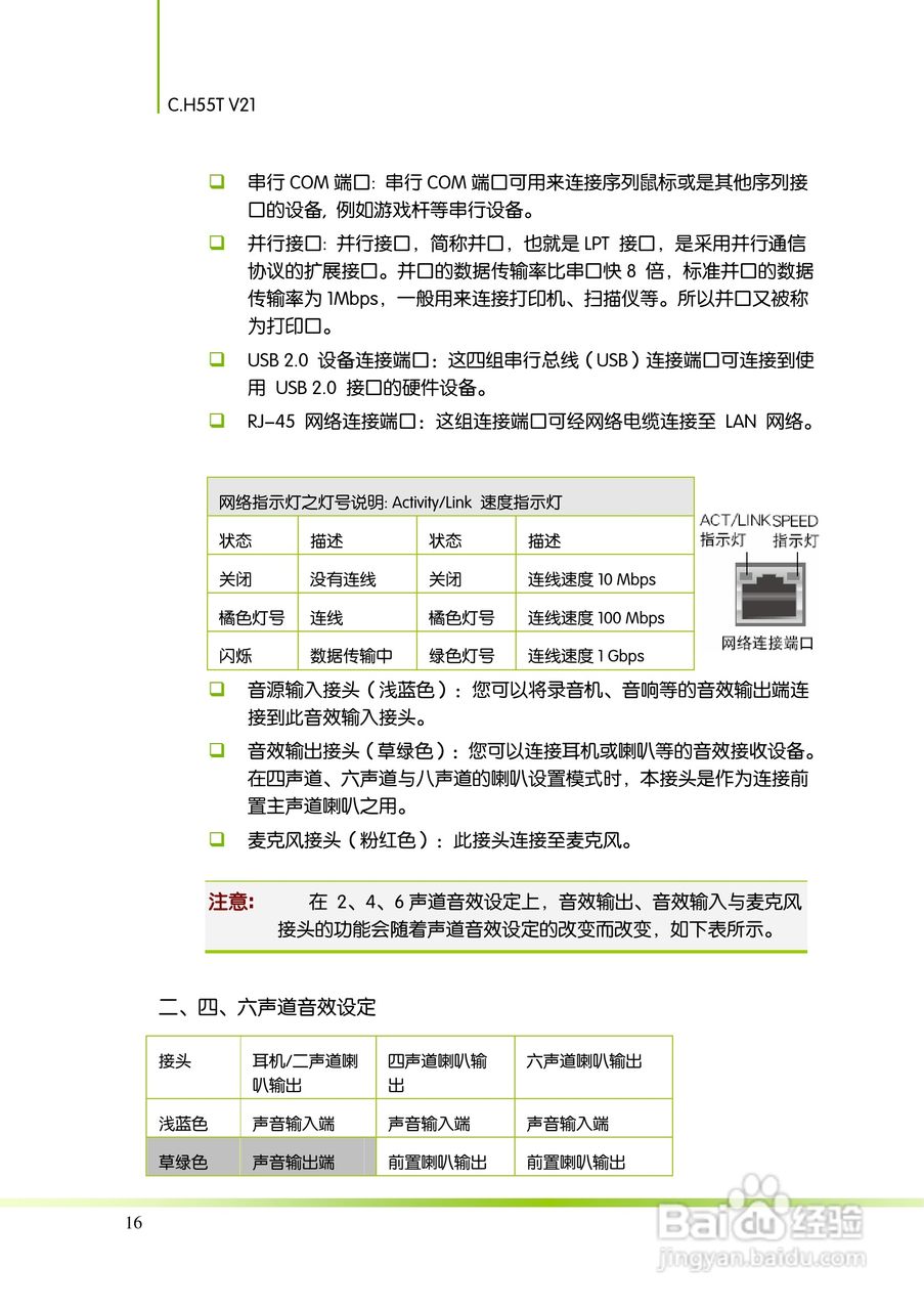 七彩虹C.H55T V21主板说明书:[3]