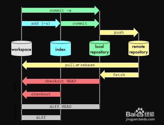 从零开始教你使用VC Code 和 Git
