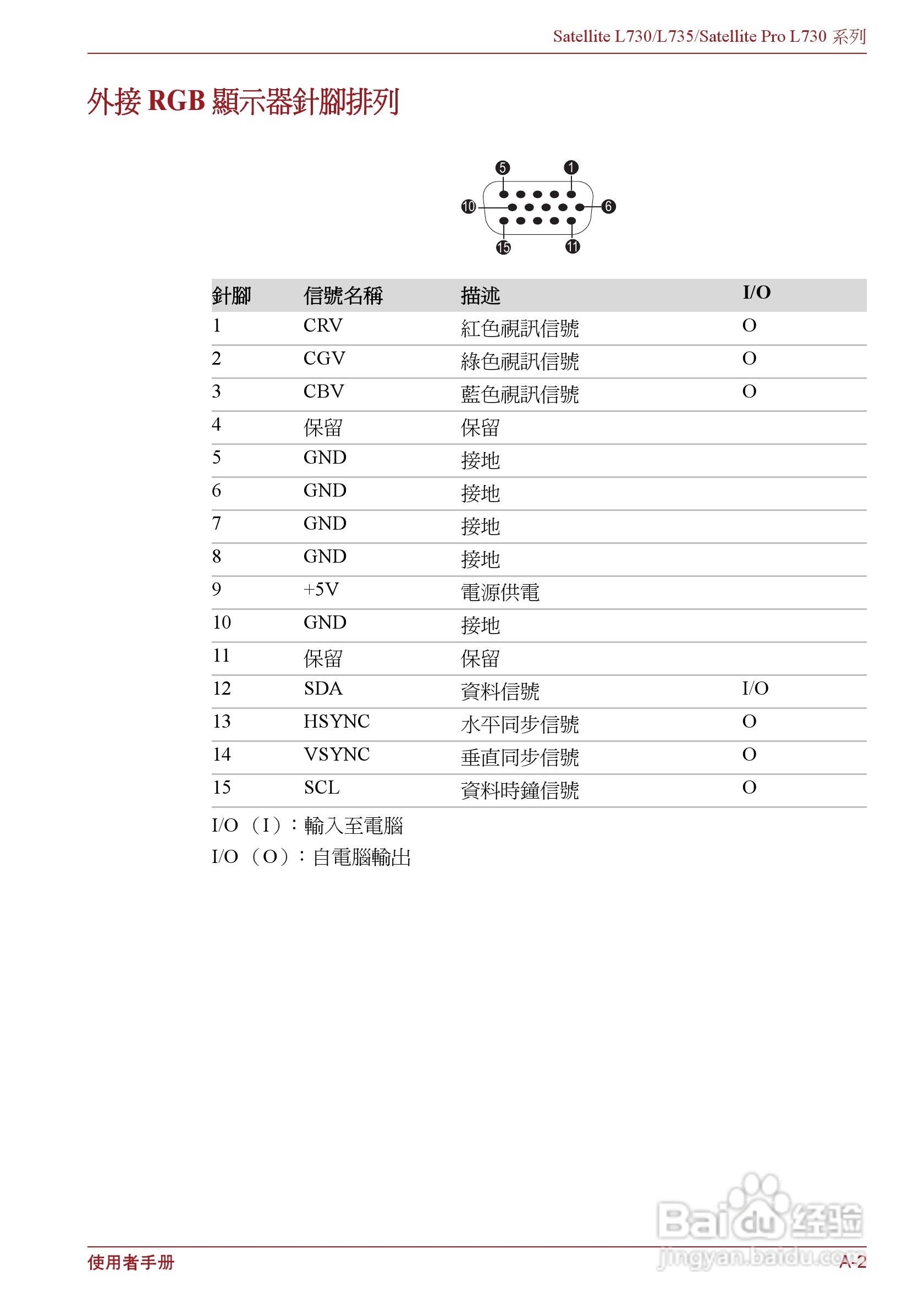 东芝Satellite L735笔记本电脑使用说明书:[13]