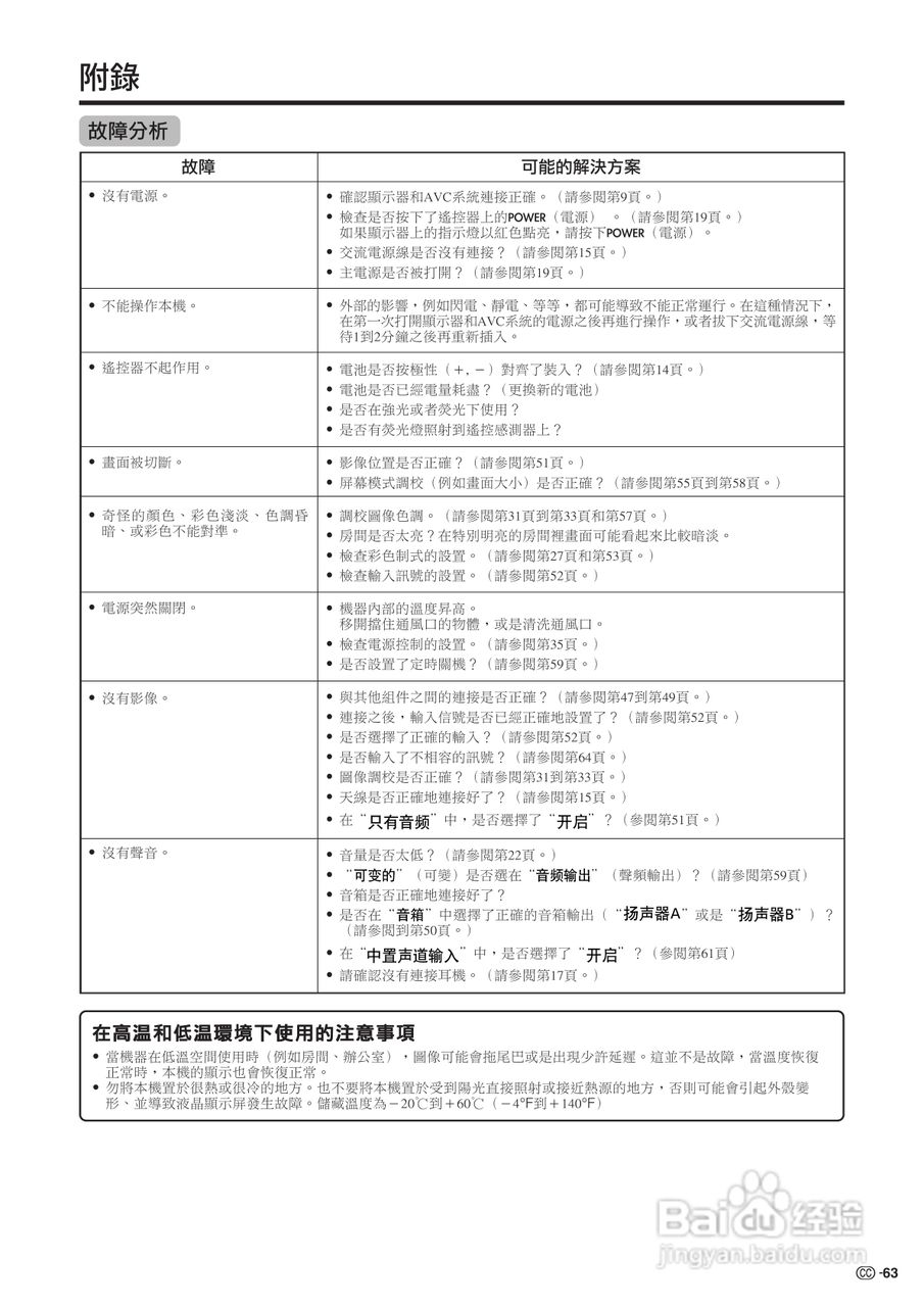 声宝LC-32G2H型液晶电视机说明书:[7]