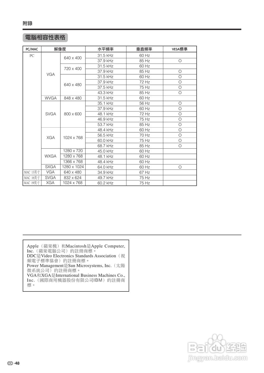 声宝LC-37GA3H型液晶电视机说明书:[5]