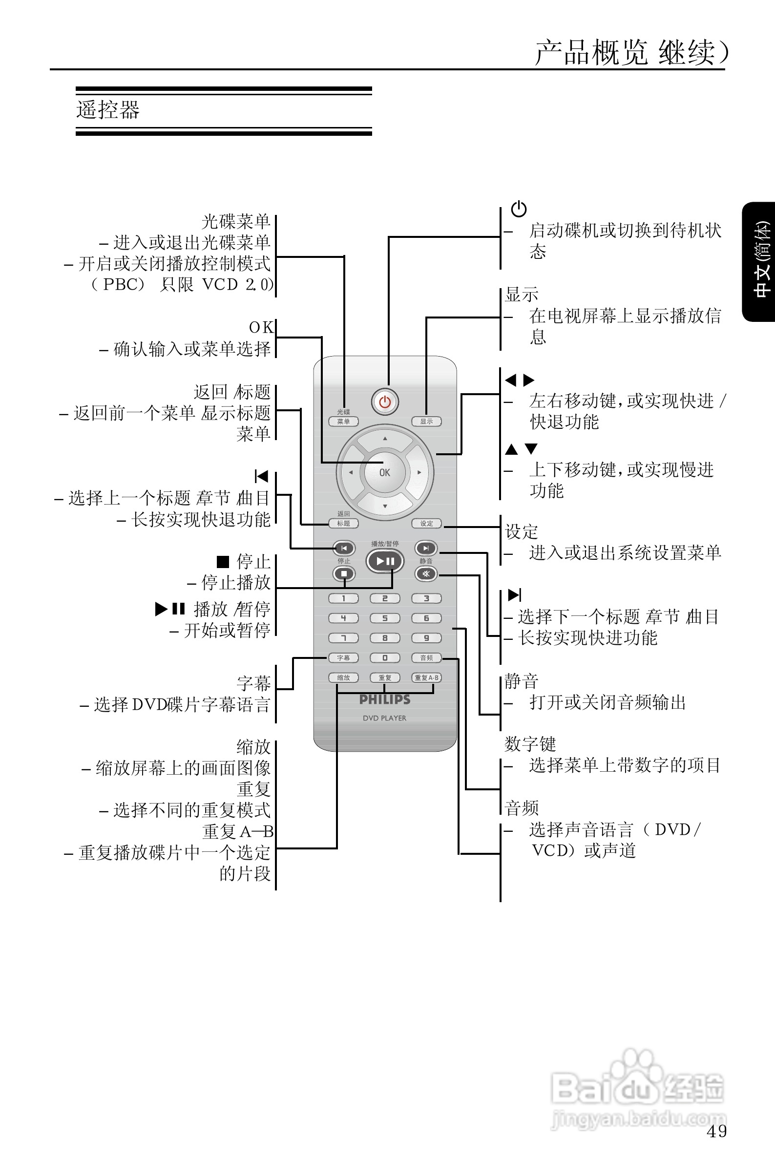 Philip飞利浦dvp3110DVD影碟机说明书:[1]
