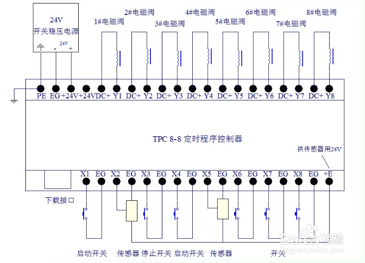 表控——气缸控制器的功能特点