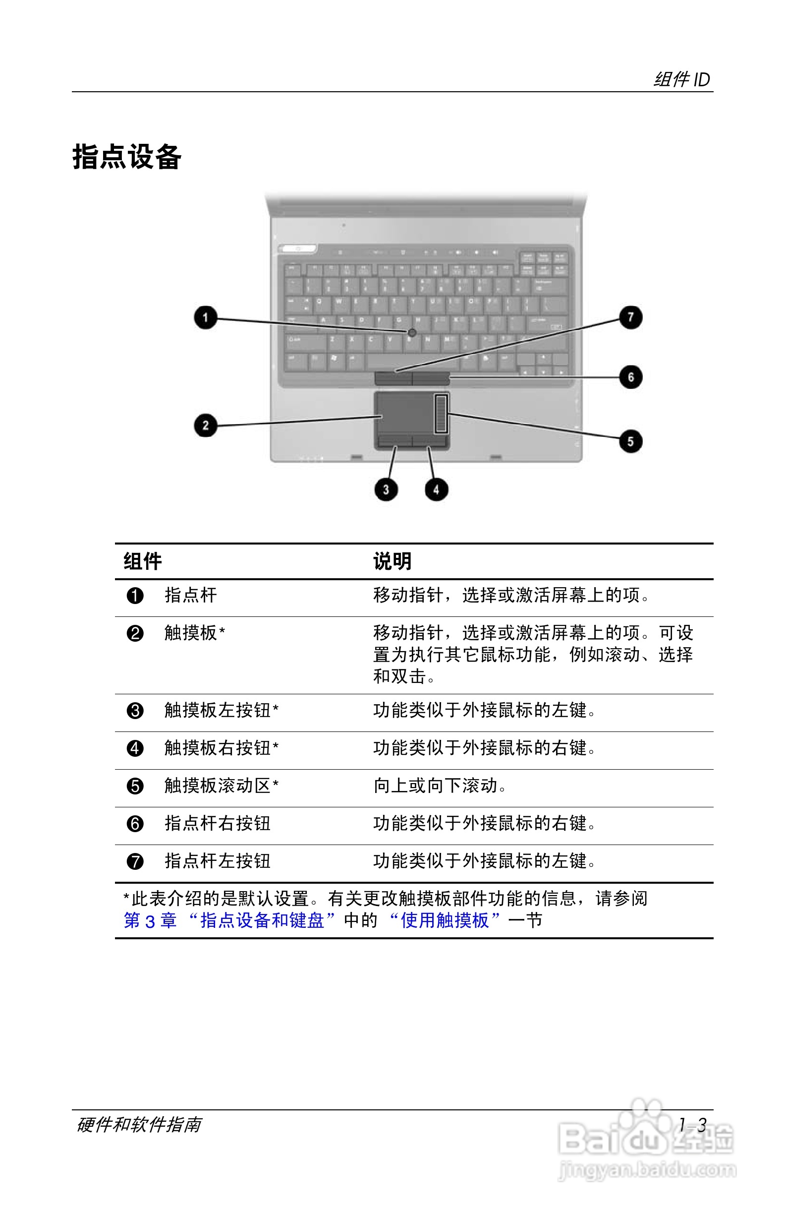 惠普(康柏) HP Compaq nc6230笔记本电脑说明书:[2]
