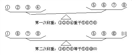 经典智力题解法：十二个乒乓球称重三次