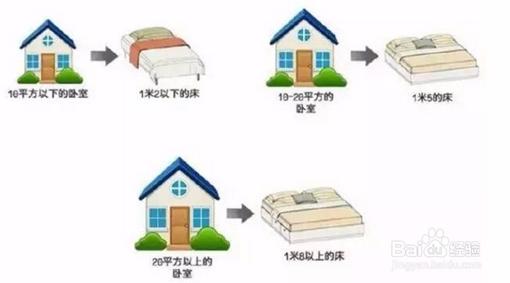 卧室装修要点大全