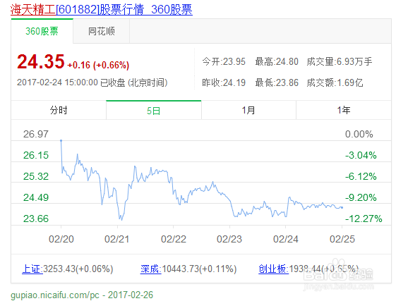 股票预测方略解析