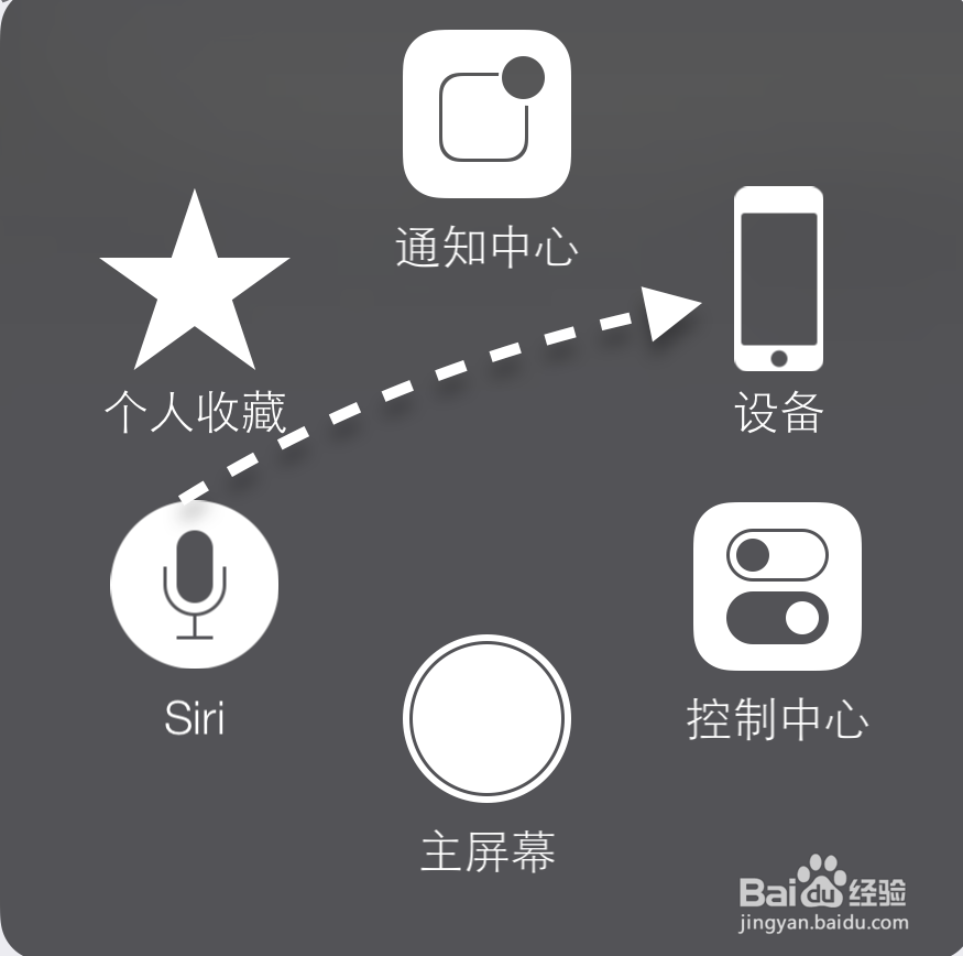 iPhone6 Plus怎么截屏，iPhone6 Plus屏幕截图