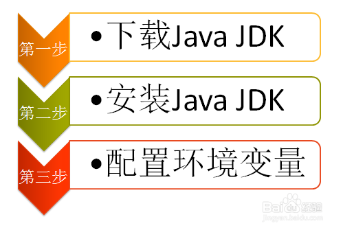 <b>Java开发：[2]Windows开发环境搭建</b>