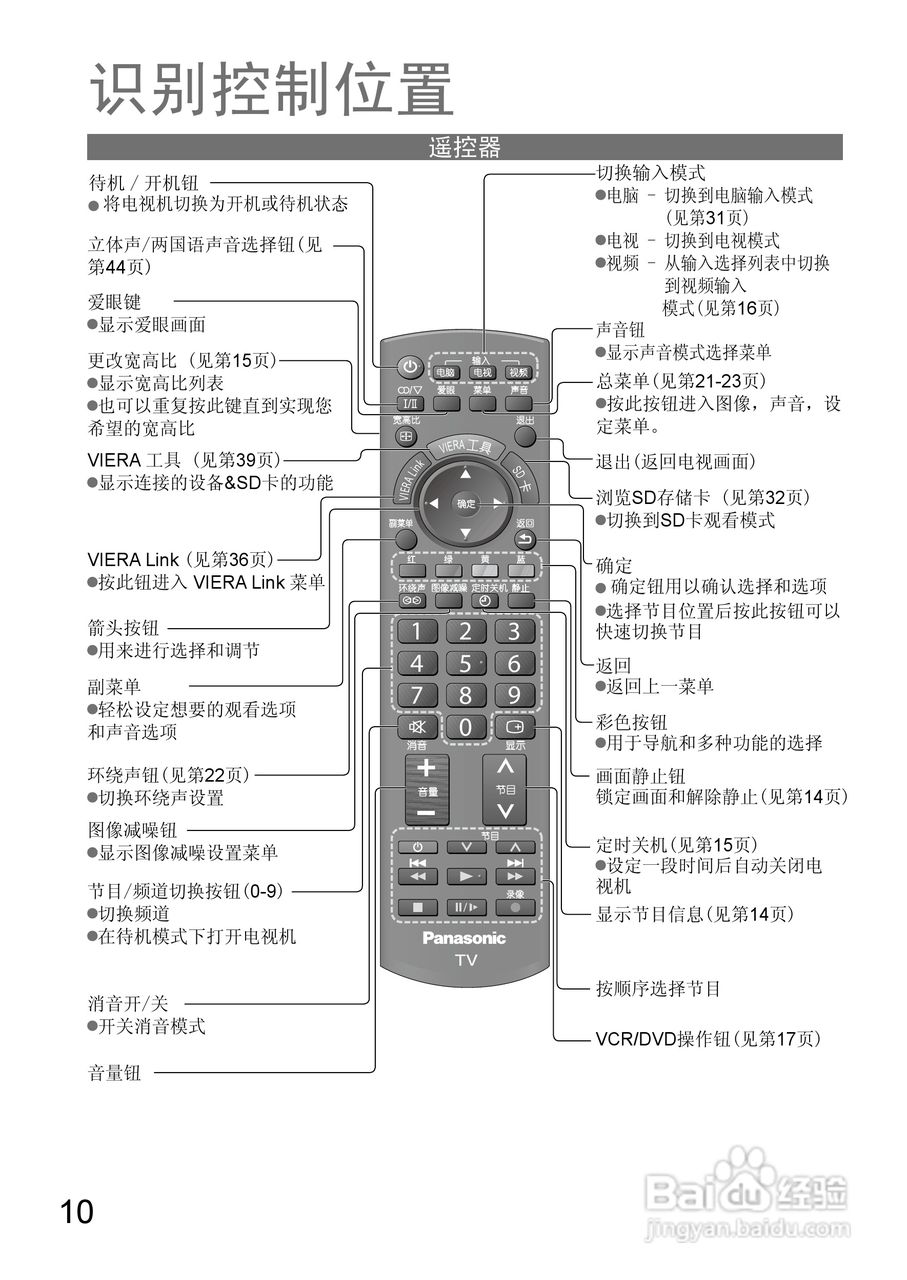 松下TH-L32X10C液晶彩电使用说明书:[1]