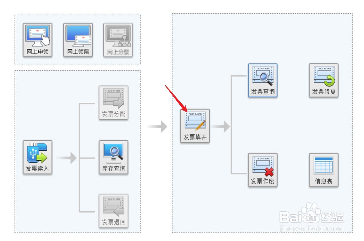 公司对外租赁房屋怎么开具发票