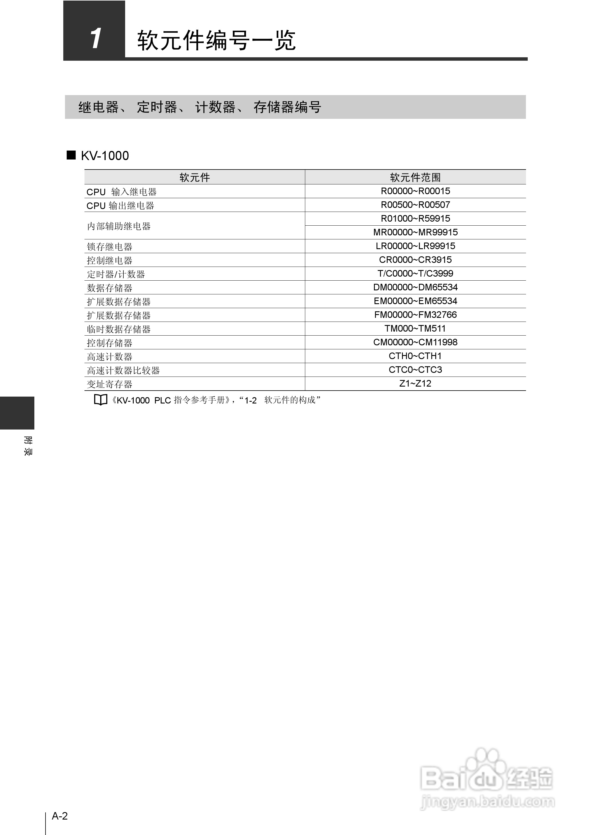 基恩士KV-1000系列高速多功能应用电力网络路由器说明:[40]