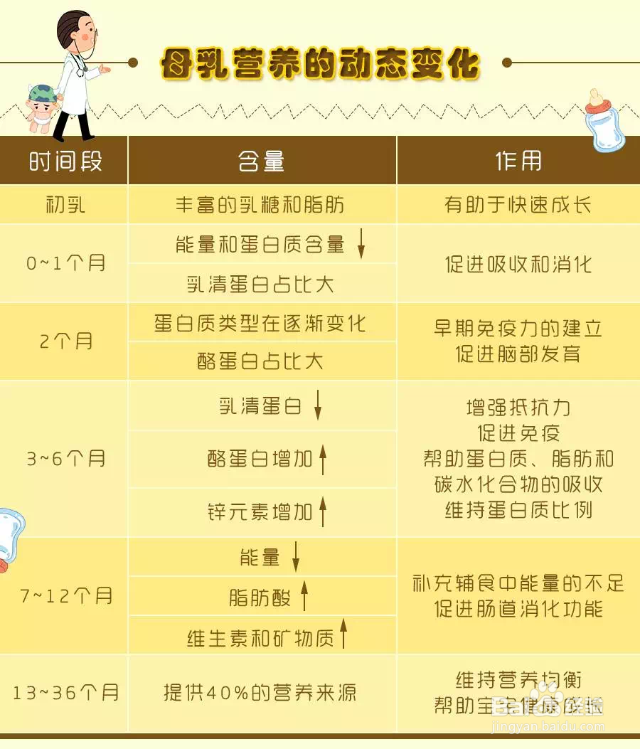 为何要坚持母乳喂养,原因在这里!