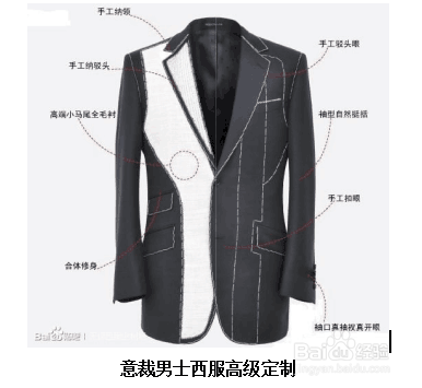 男士西服定制
