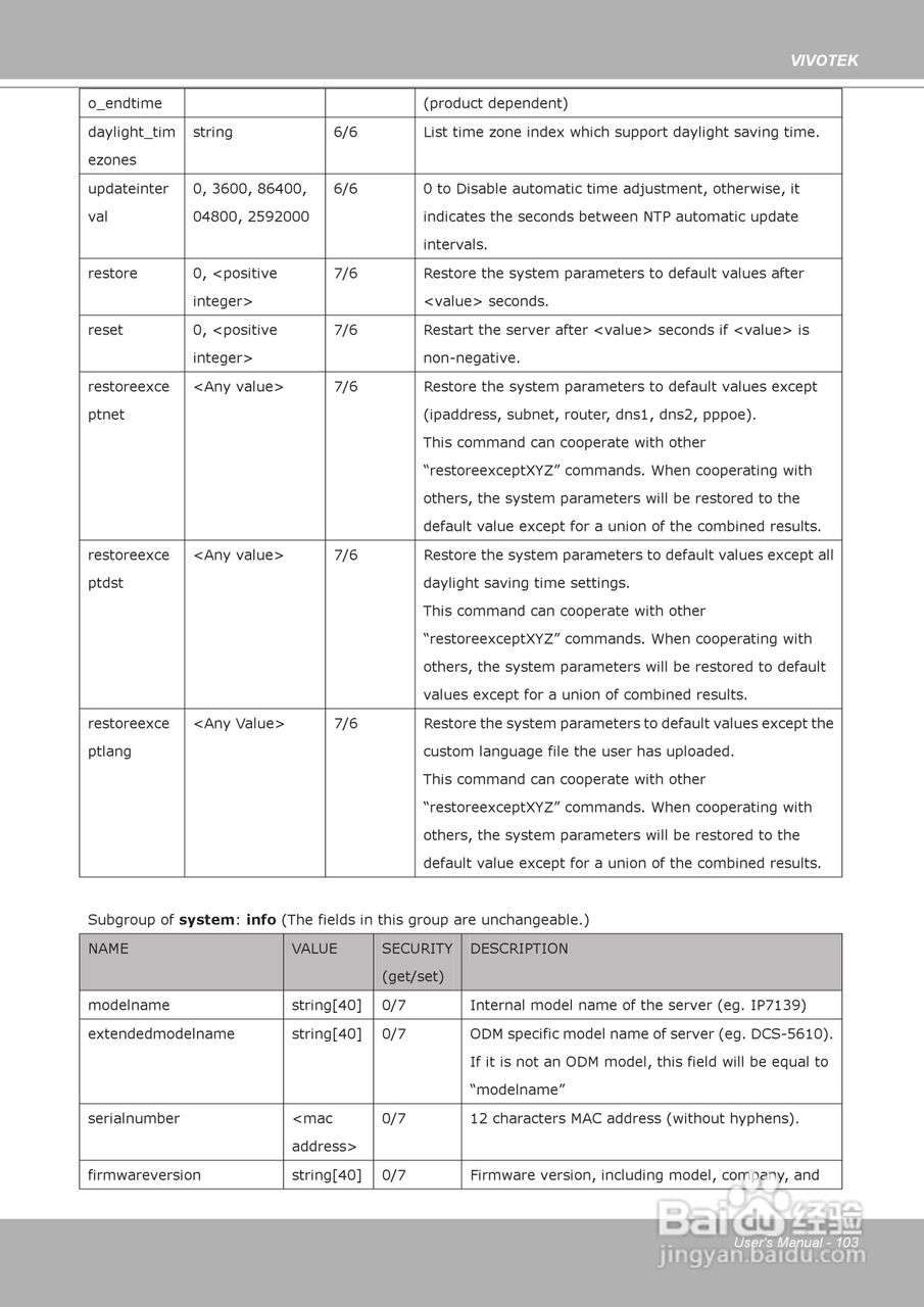 晶睿通讯H.264 SD/SDHC卡智能视频视频服务器VS8102使:[11]