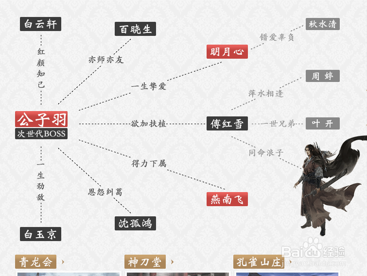 怎么写小说提纲或大纲