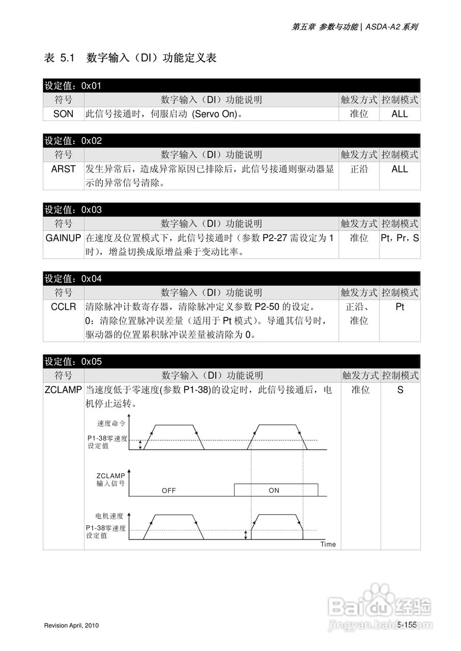 AELTA ASD-A2系列高机能通讯型伺服器使用手册:[29]
