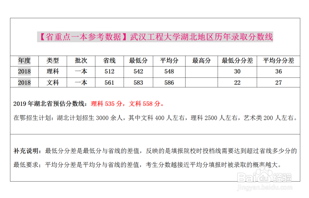 2019年湖北高考志愿填报各批次参考数据指南