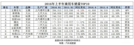 中国车市的361阵型