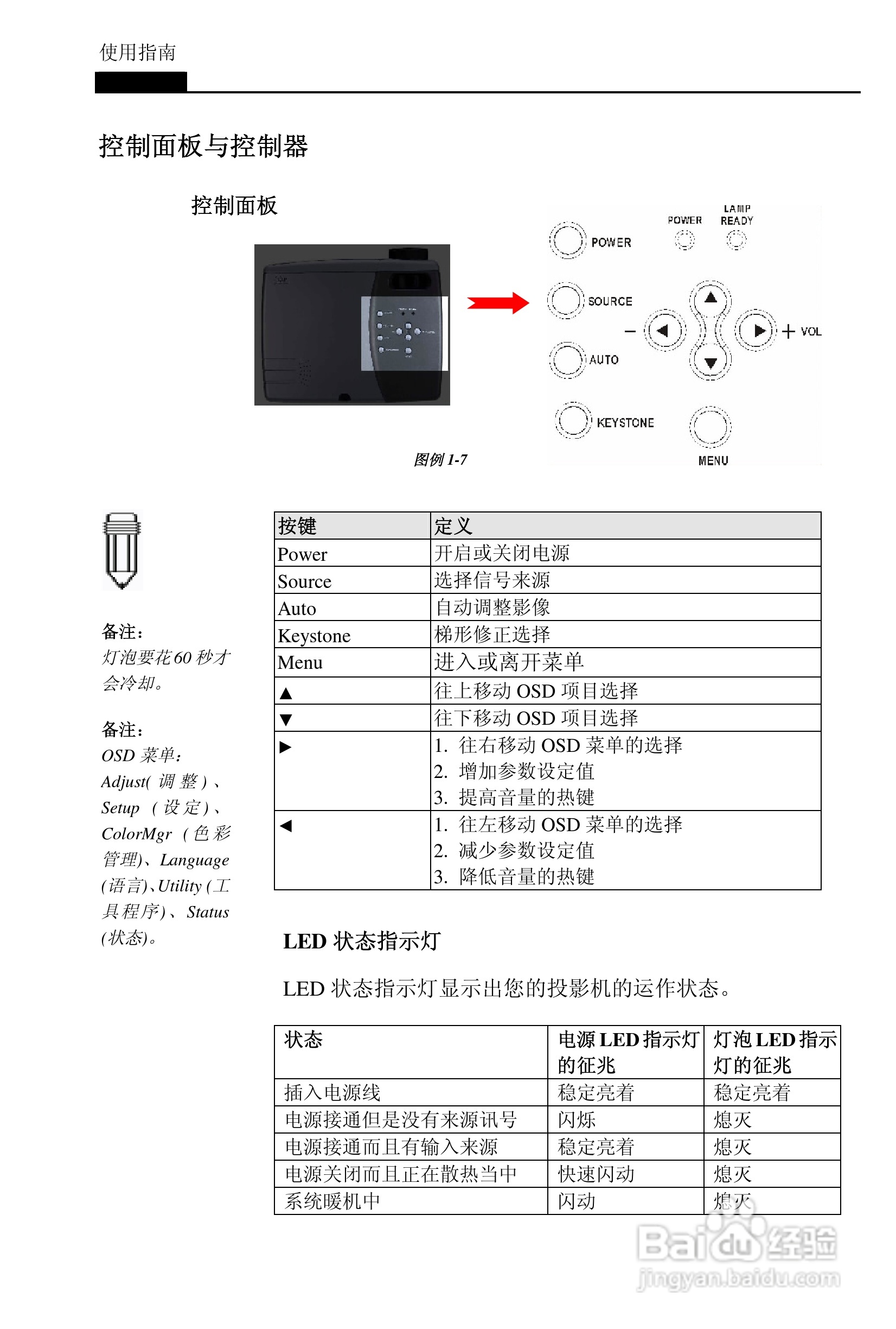 丽讯Vivitek D6202投影机说明书:[2]
