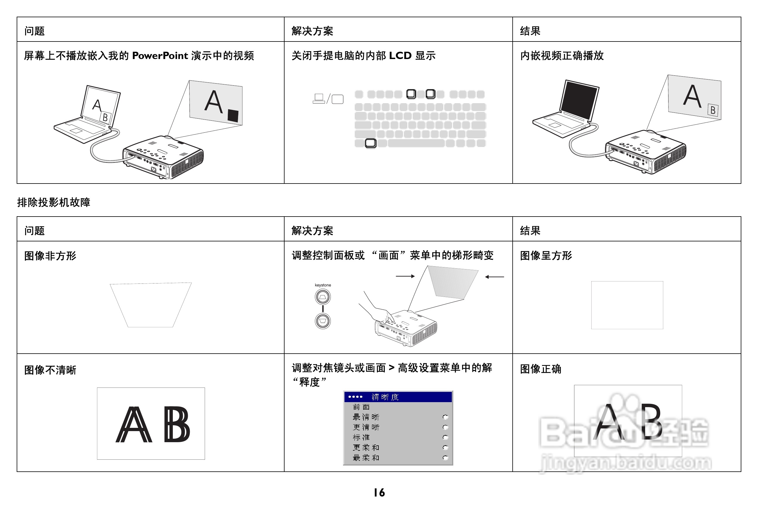 富可视 IN35投影机说明书:[2]