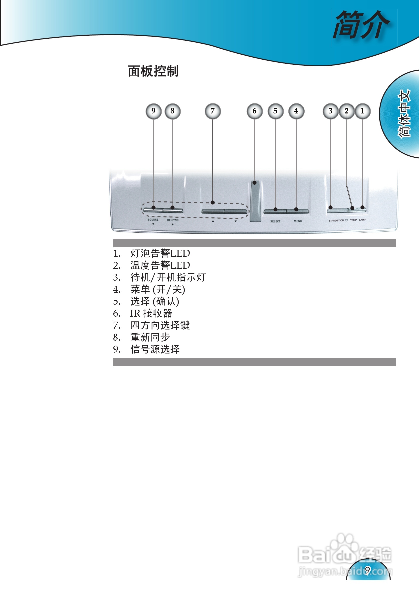 奥图码 HD72i投影机说明书:[1]